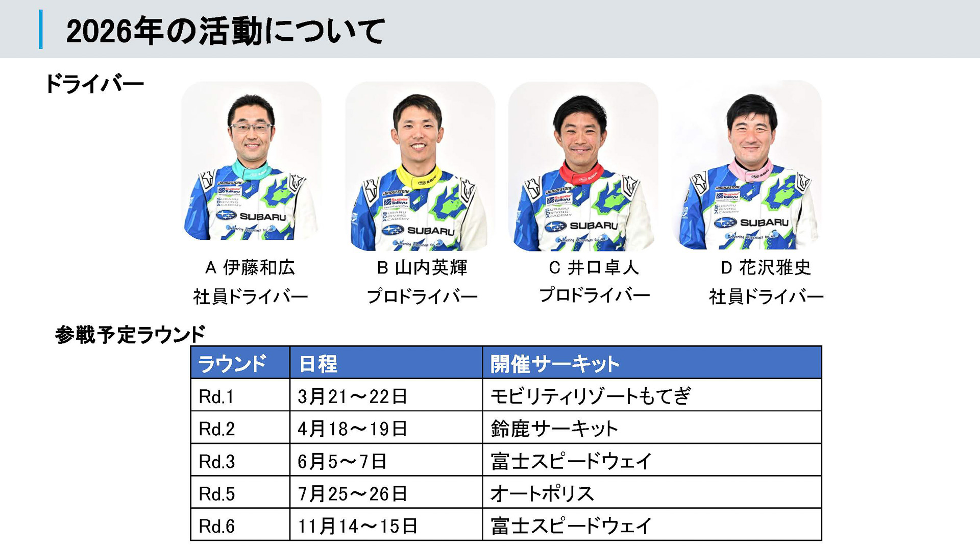 参戦ドライバーと参加レース