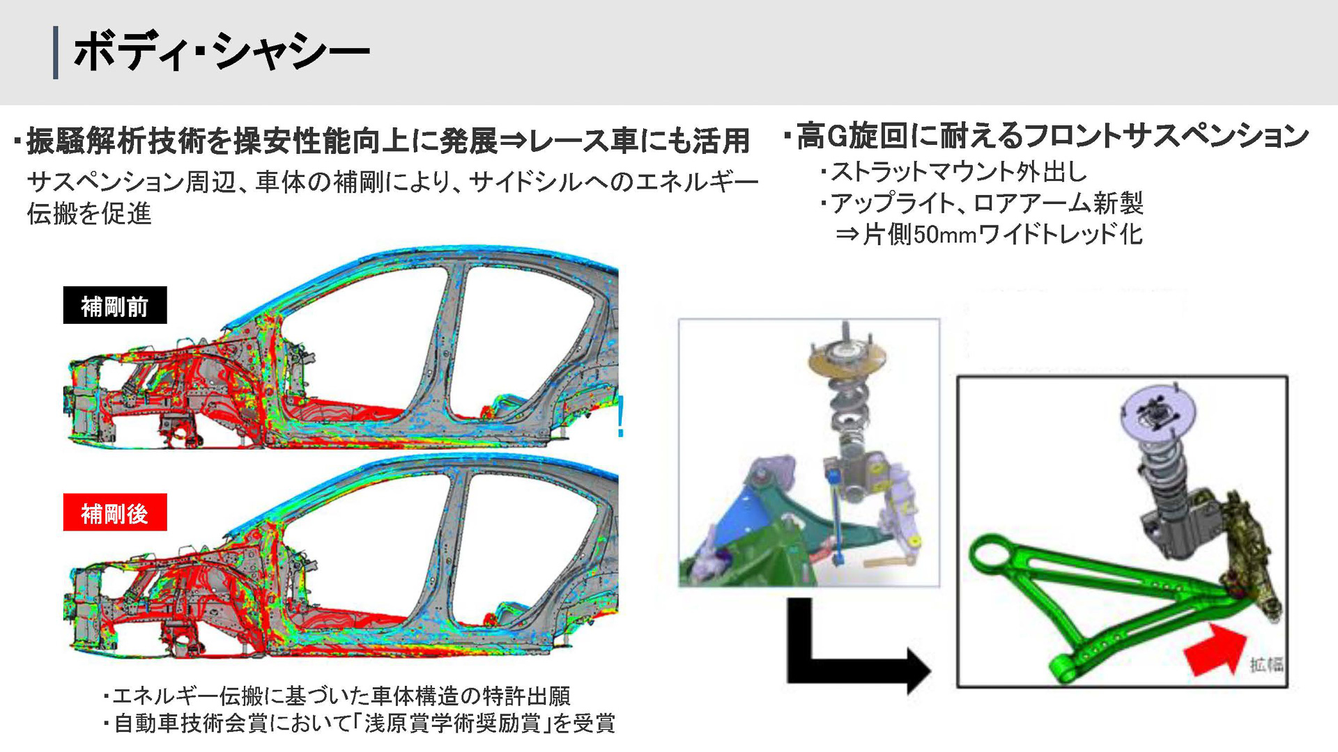 ボディ・シャシーに新技術を投入