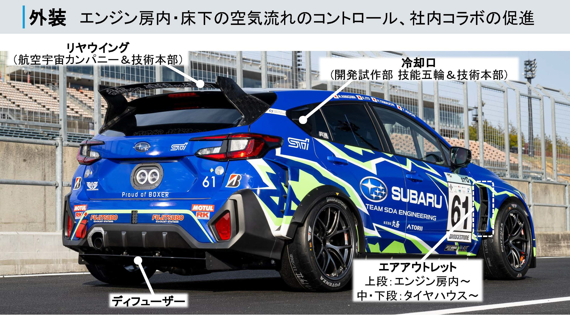 外装も空力にこだわったもの