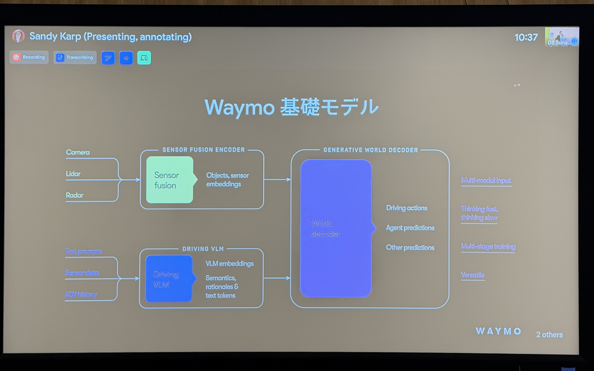 Waymoの基礎モデル。「高速反応レイヤー」「シーン理解と意味的推論を行なうレイヤー」「最終判断の安全性を確認する検証レイヤー」で構成され、ブラックボックスにせず検証可能性を確保する設計思想を取り入れた