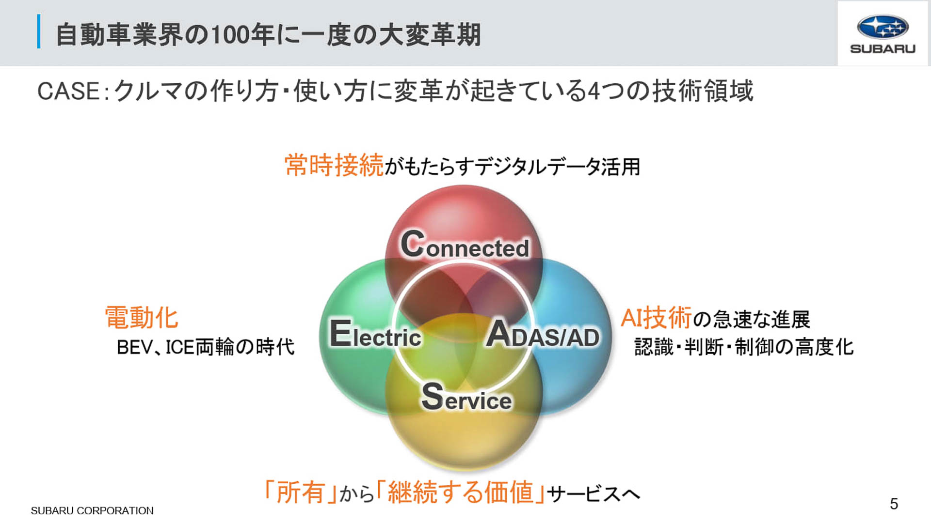 「自動車業界の100年に一度の大変革期」としてCASE技術を用いたSDVが広まった
