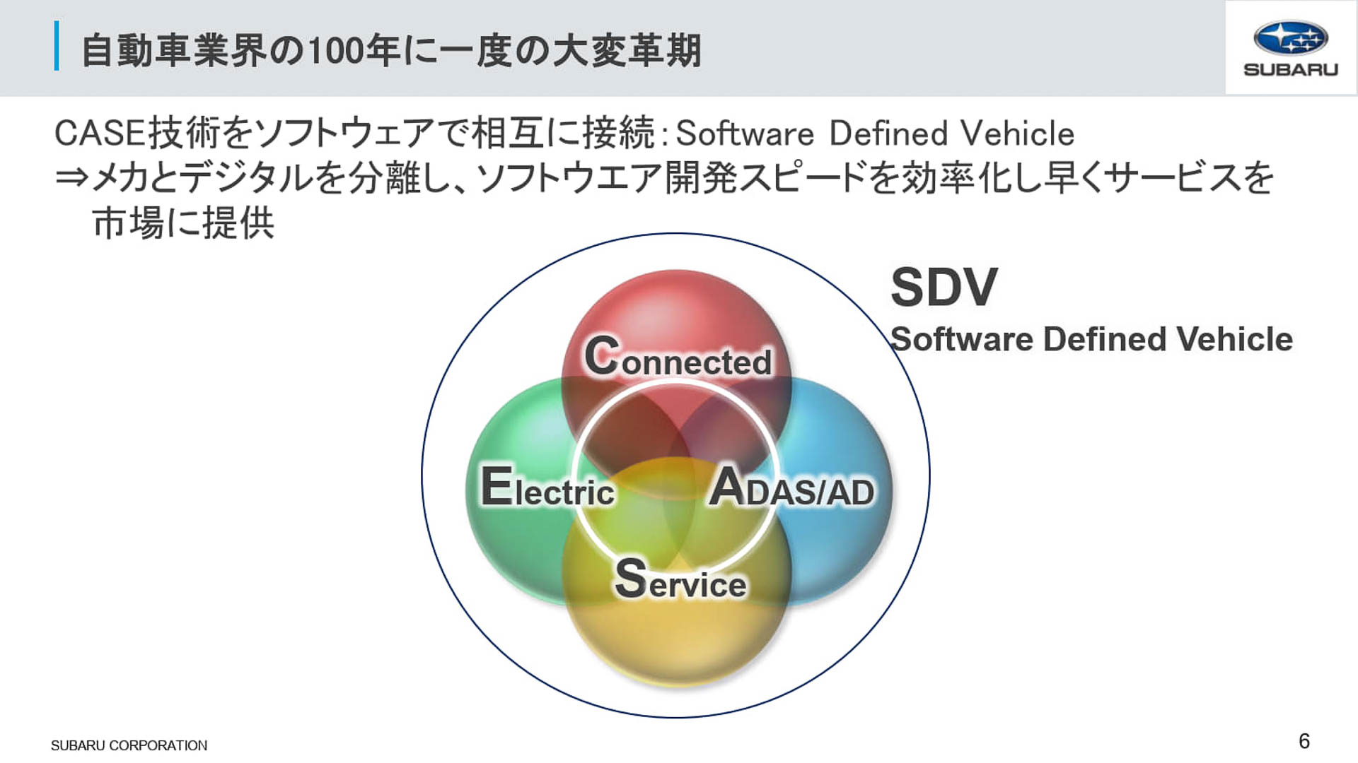 「自動車業界の100年に一度の大変革期」としてCASE技術を用いたSDVが広まった