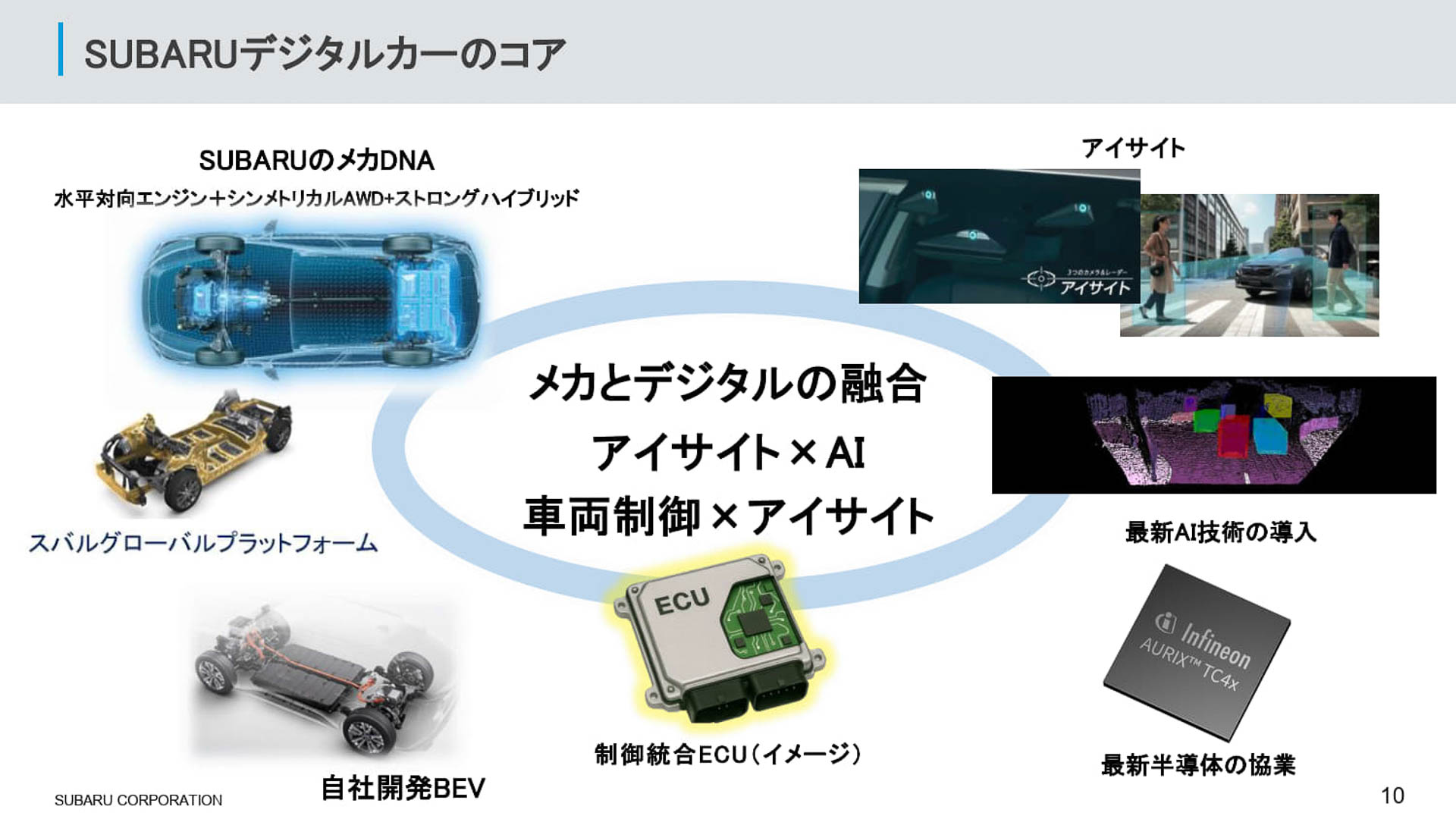 「スバルデジタルカー」は「メカとデジタルの融合」