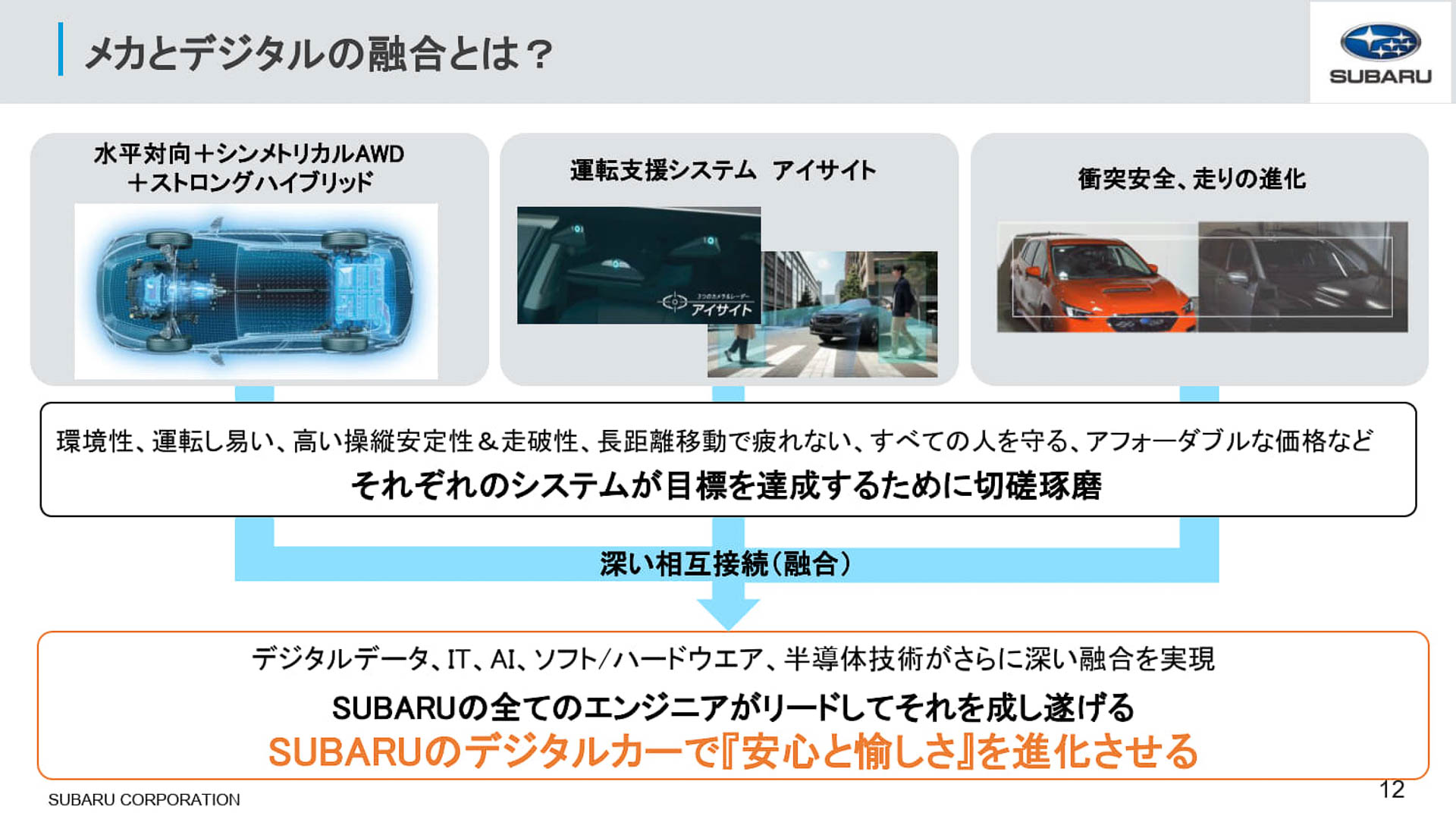 メカとデジタルの融合のイメージ