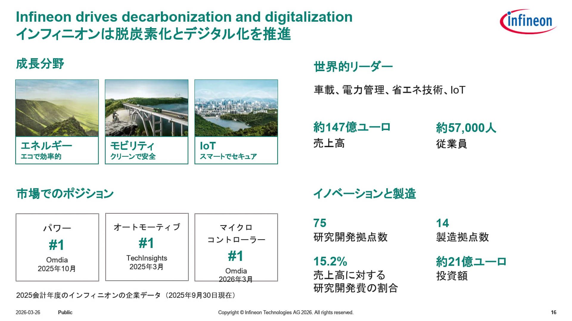 インフィニオンについて