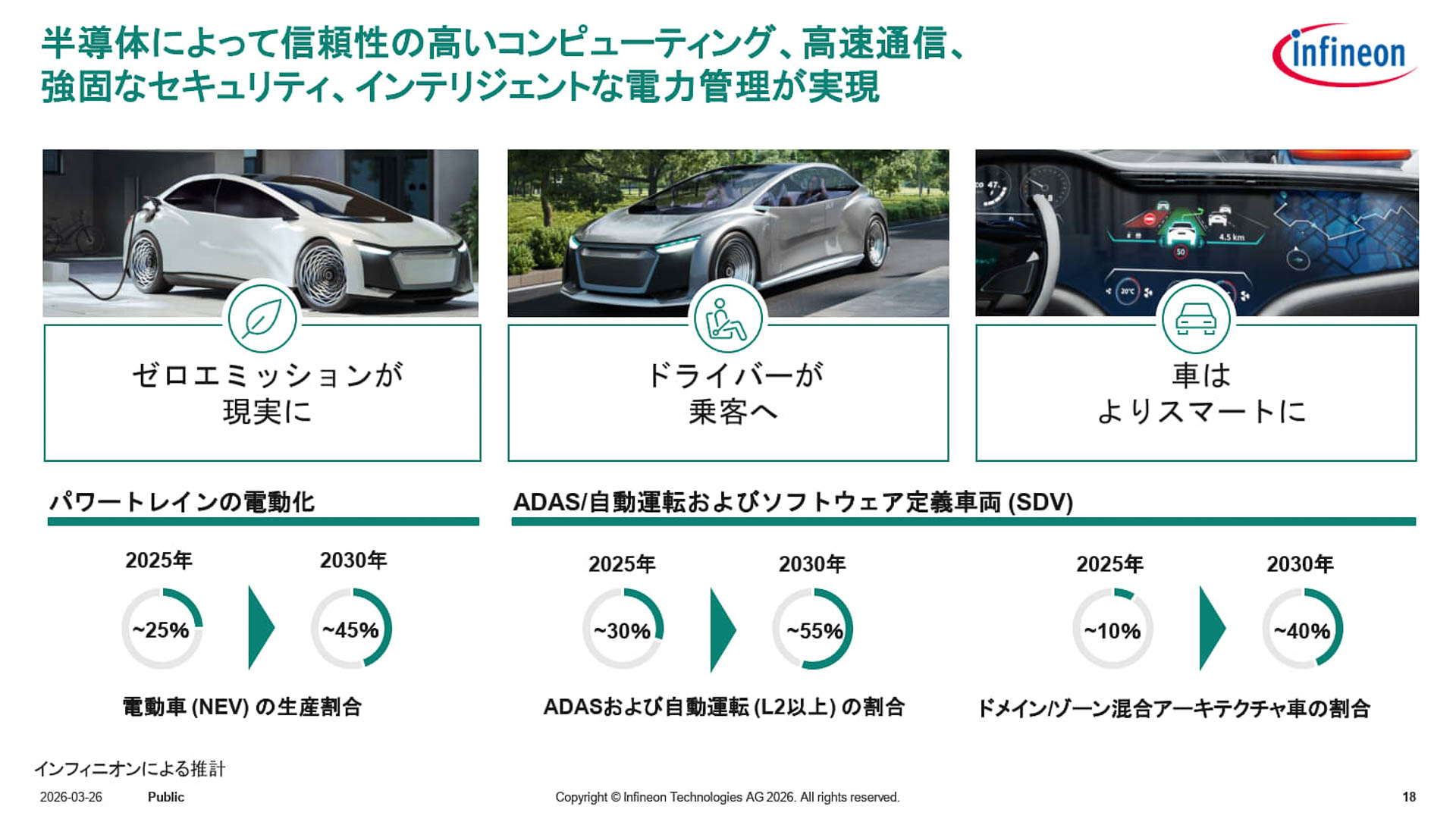 自動車業界における半導体について