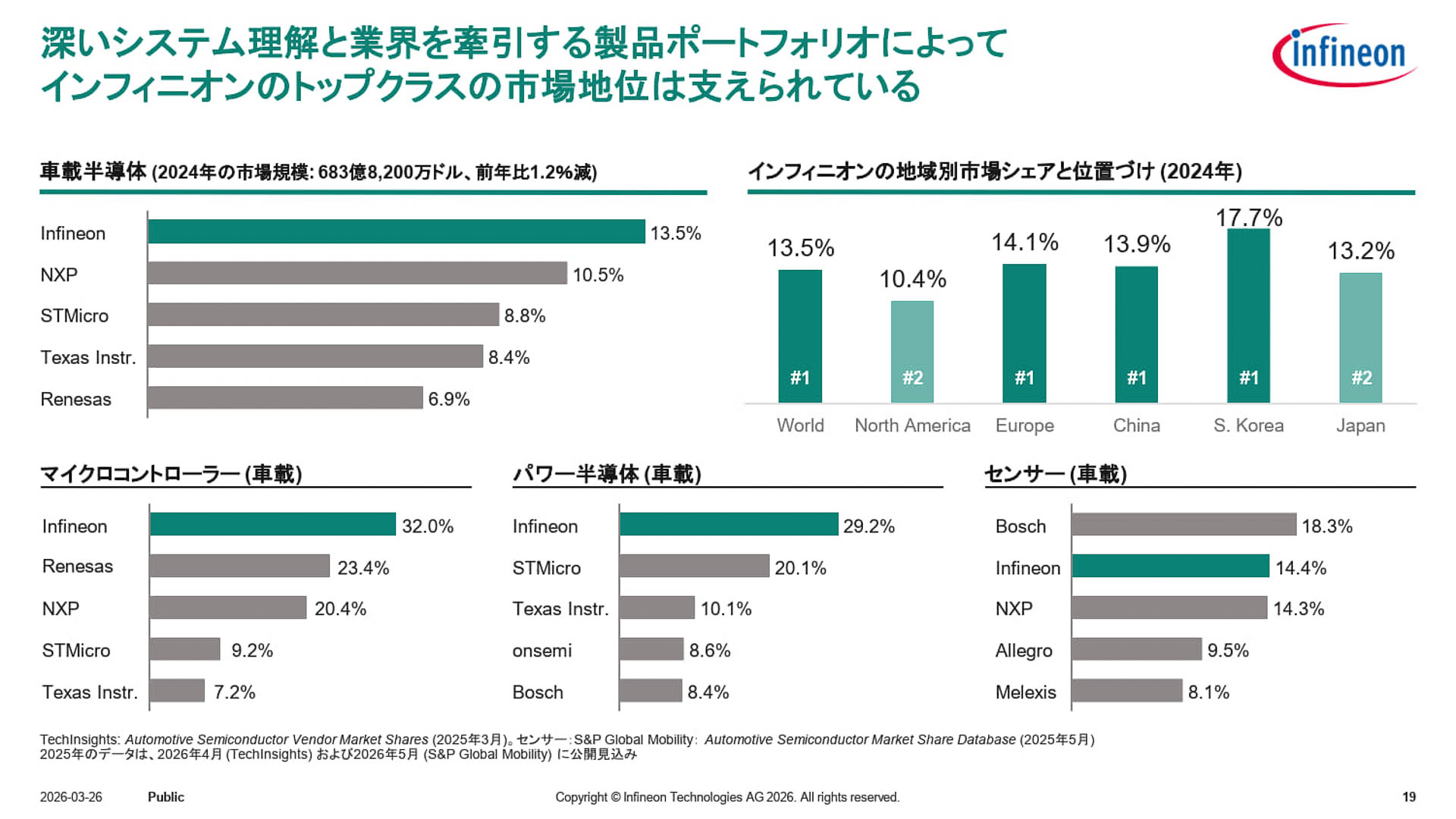 インフィニオンの半導体製品について