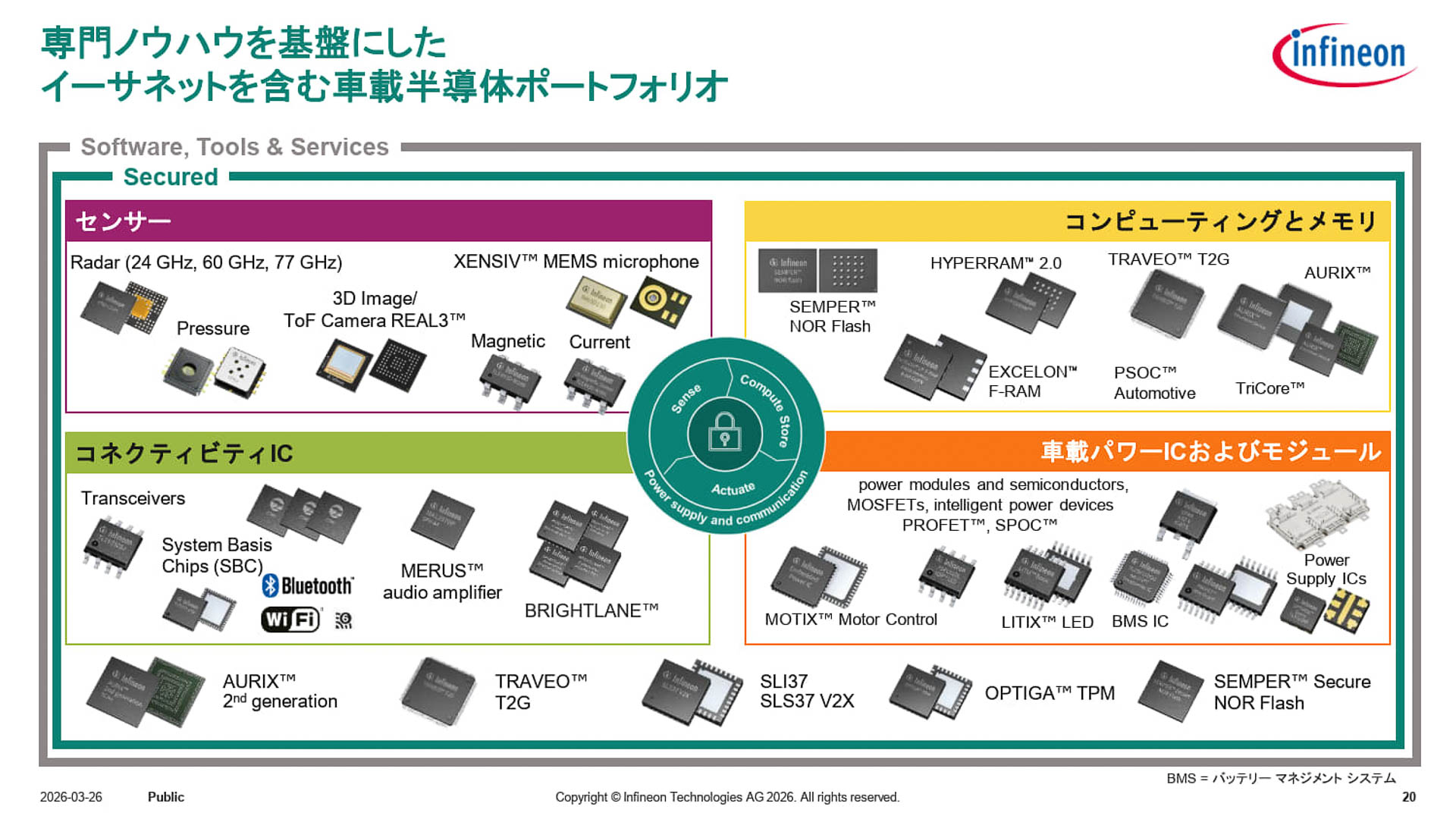 インフィニオンの半導体製品について