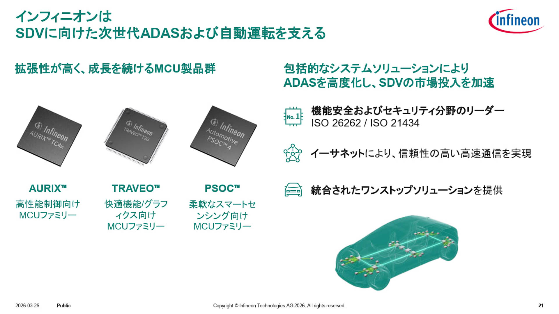 インフィニオンのMCU製品群
