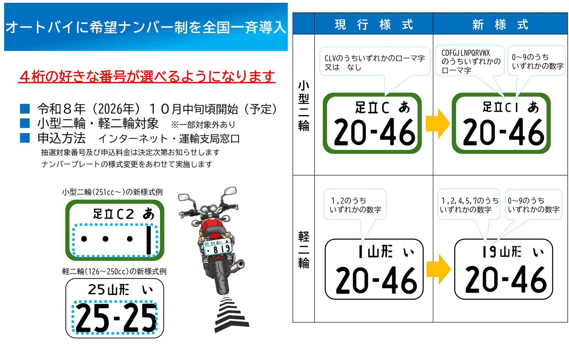 オートバイに「希望ナンバー制」導入 2026年10月中旬申込受付開始へ