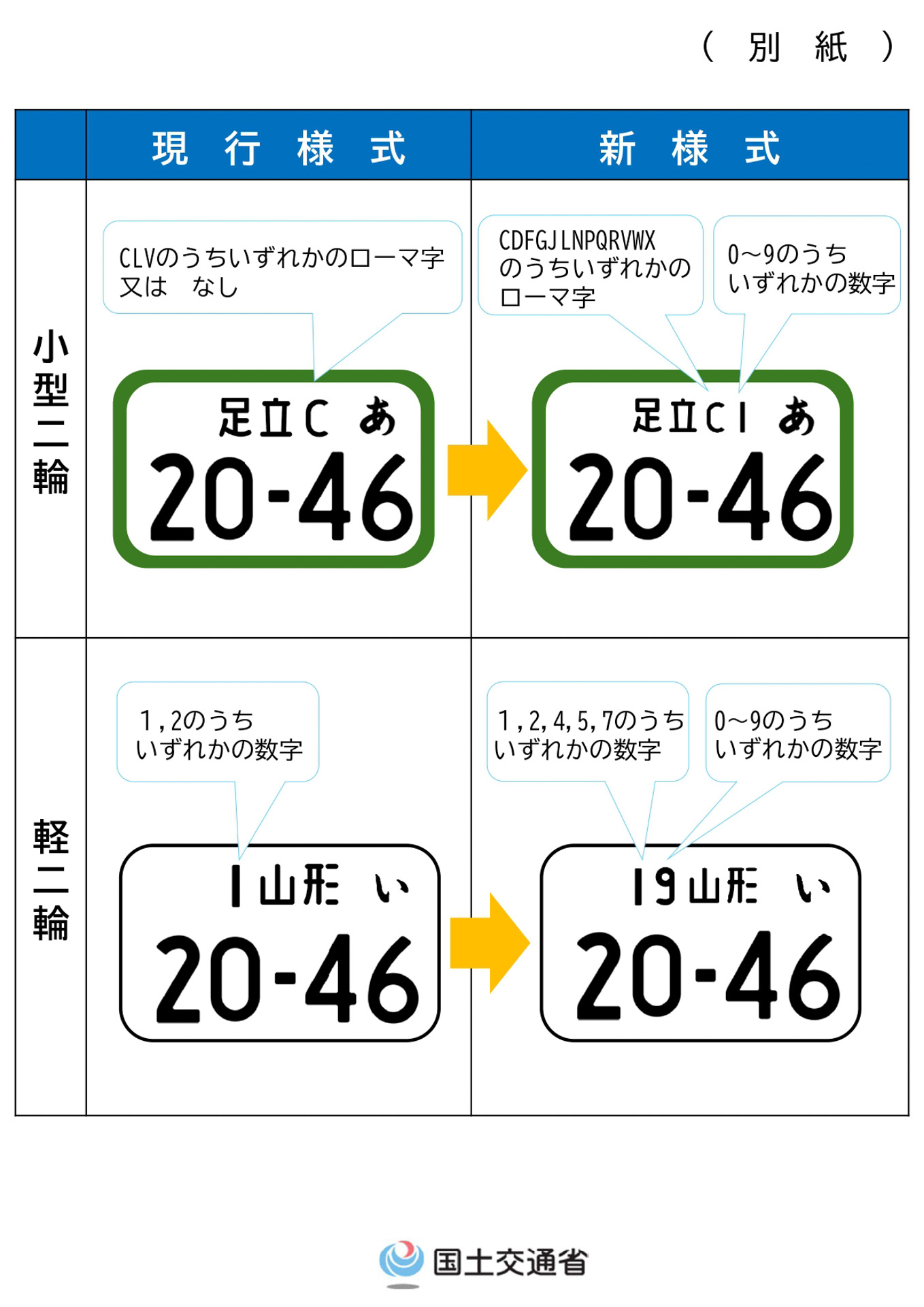 ナンバープレートの様式変更も実施される