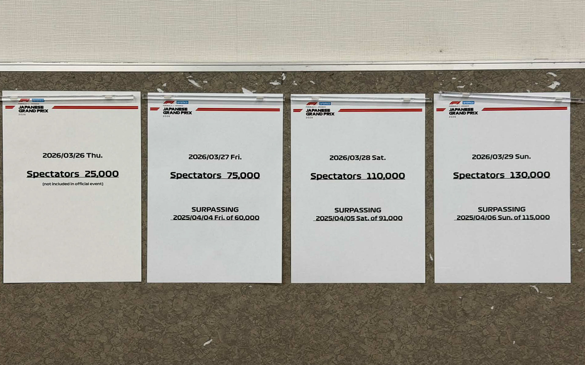 鈴鹿サーキット発表による、F1日本グランプリの入場者数。木曜日は参考値
