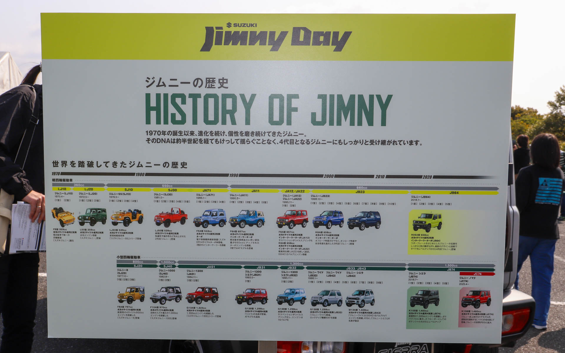 ジムニーの歴史