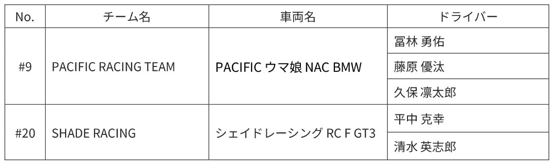 スーパーGT GT300クラス