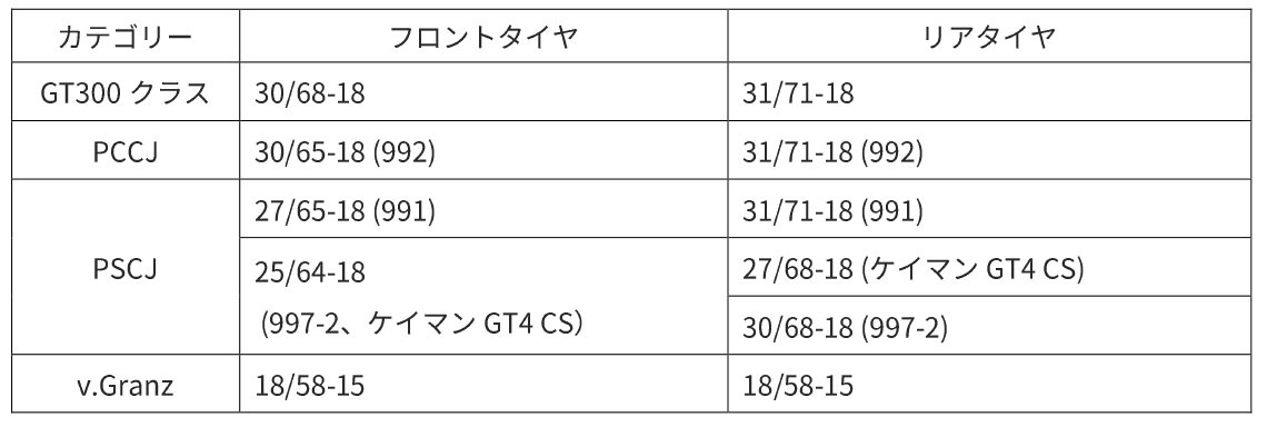 供給タイヤサイズ