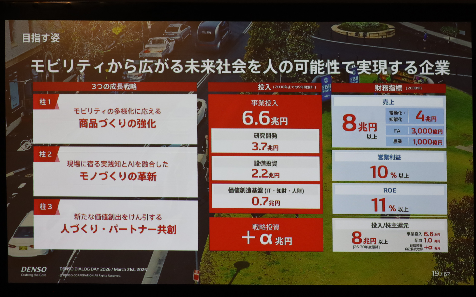 2030年に目指す姿