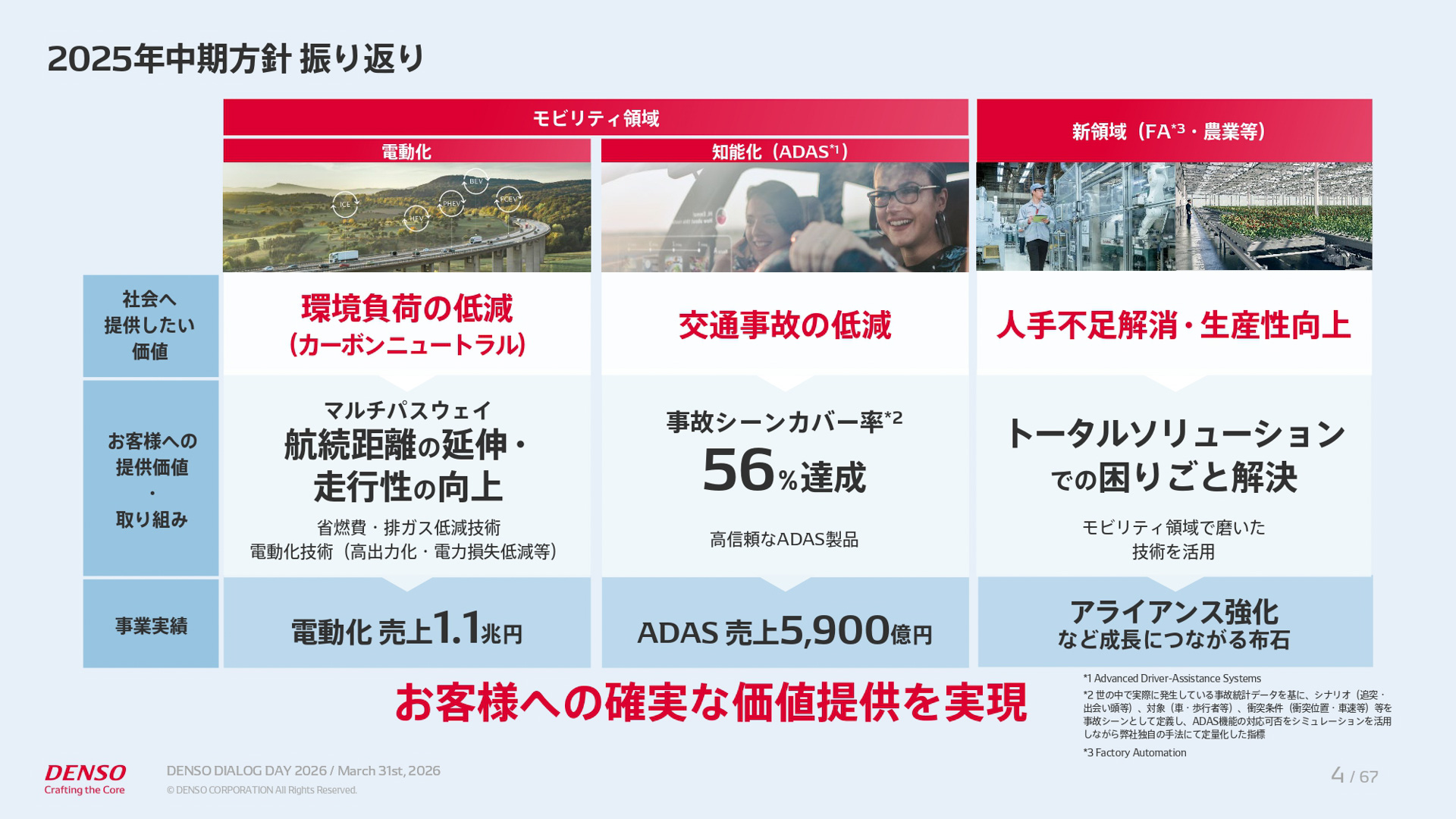 中期経営計画「CORE 2030」の説明資料