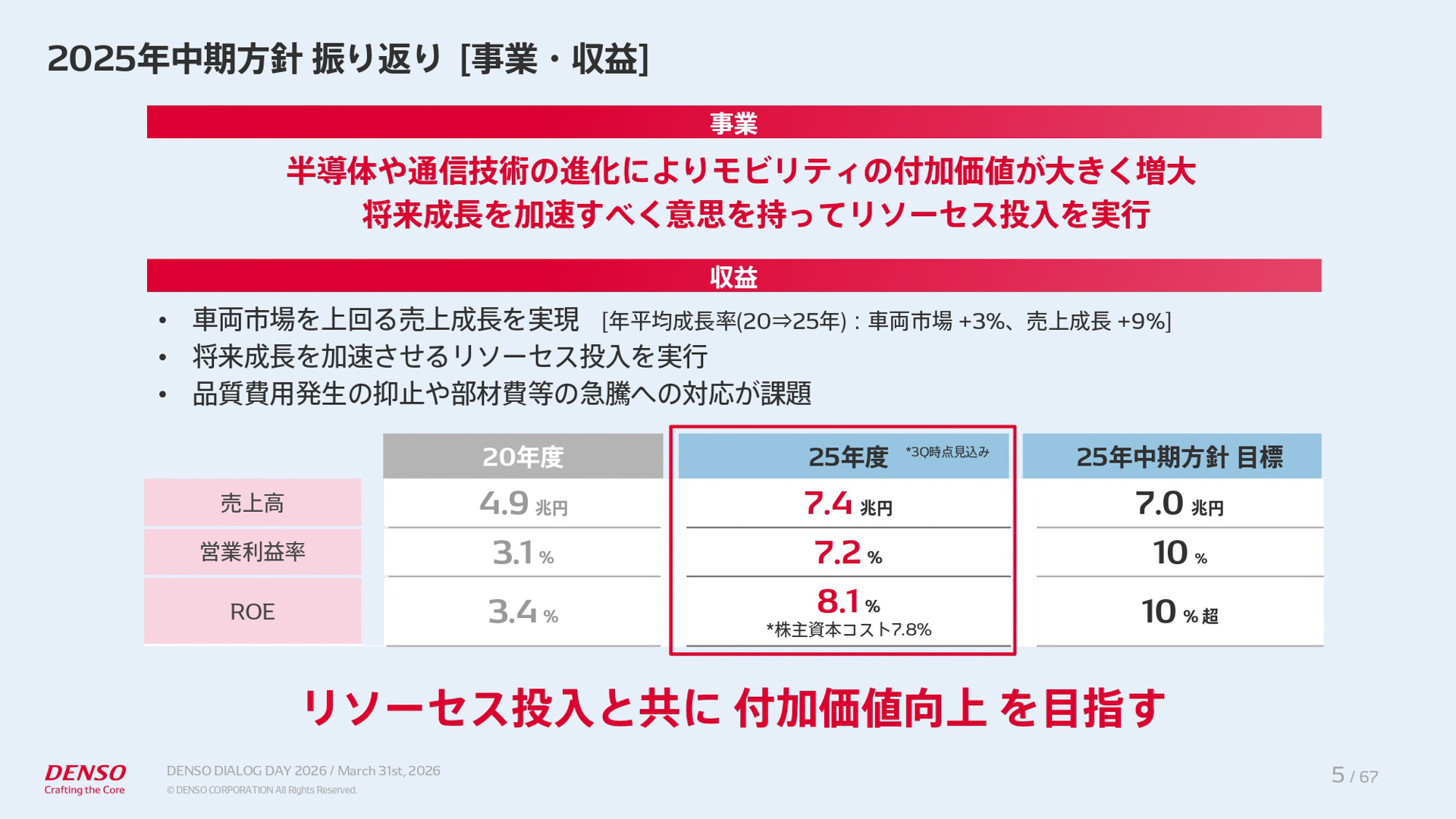 中期経営計画「CORE 2030」の説明資料