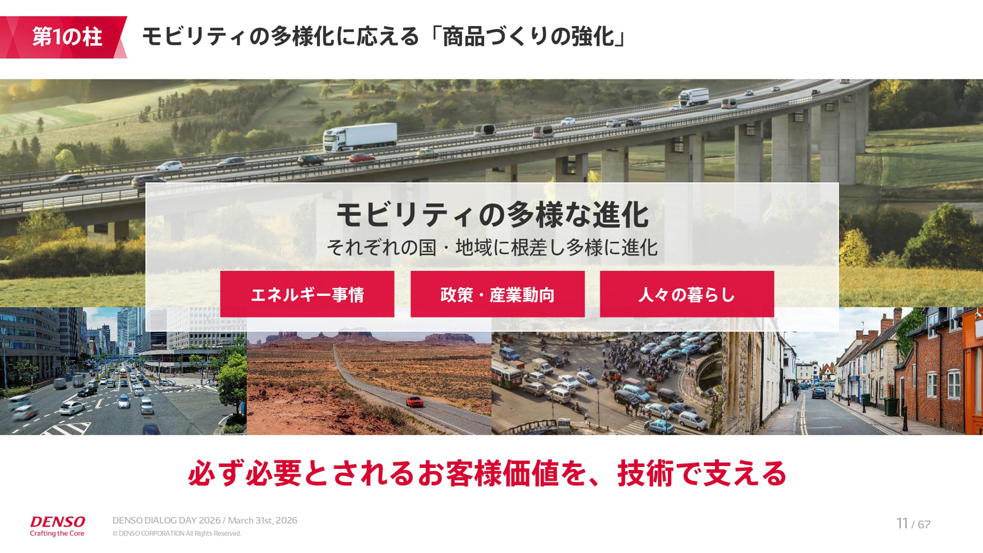 中期経営計画「CORE 2030」の説明資料