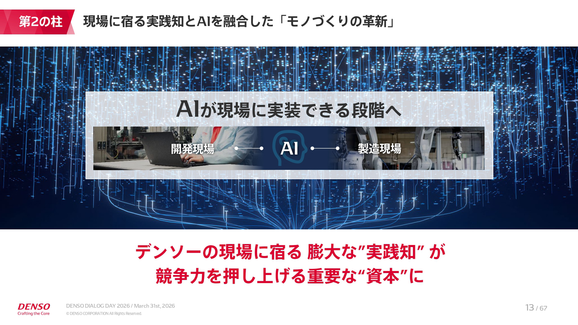 中期経営計画「CORE 2030」の説明資料