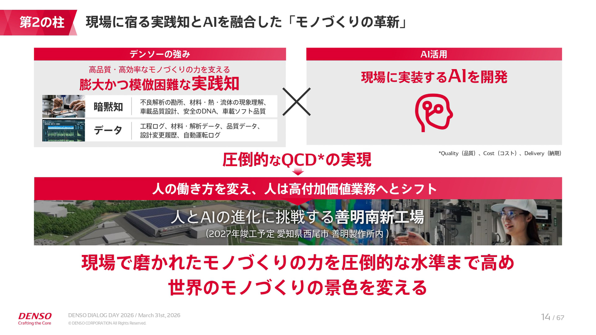 中期経営計画「CORE 2030」の説明資料