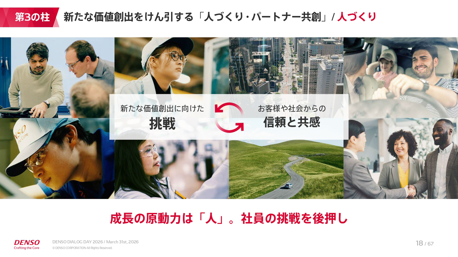 中期経営計画「CORE 2030」の説明資料