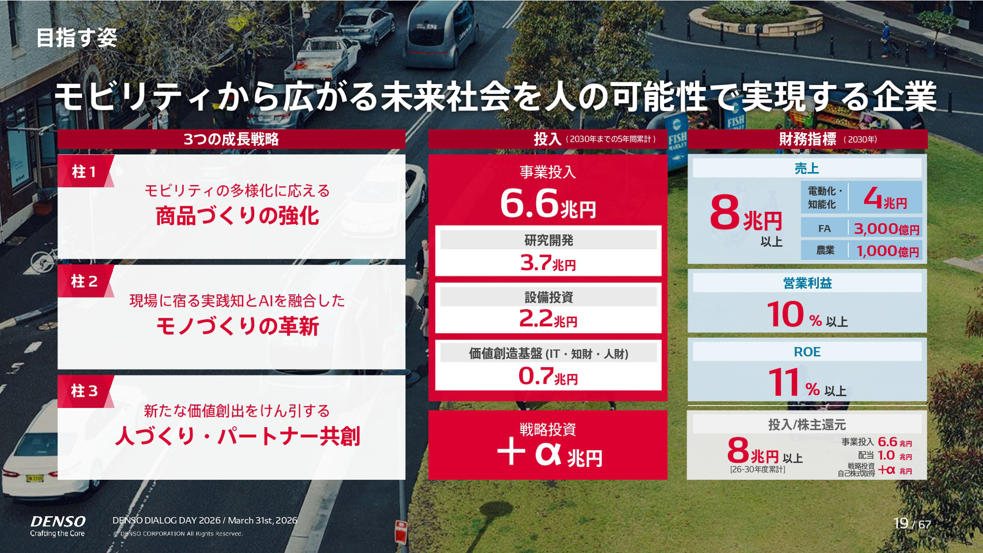 中期経営計画「CORE 2030」の説明資料