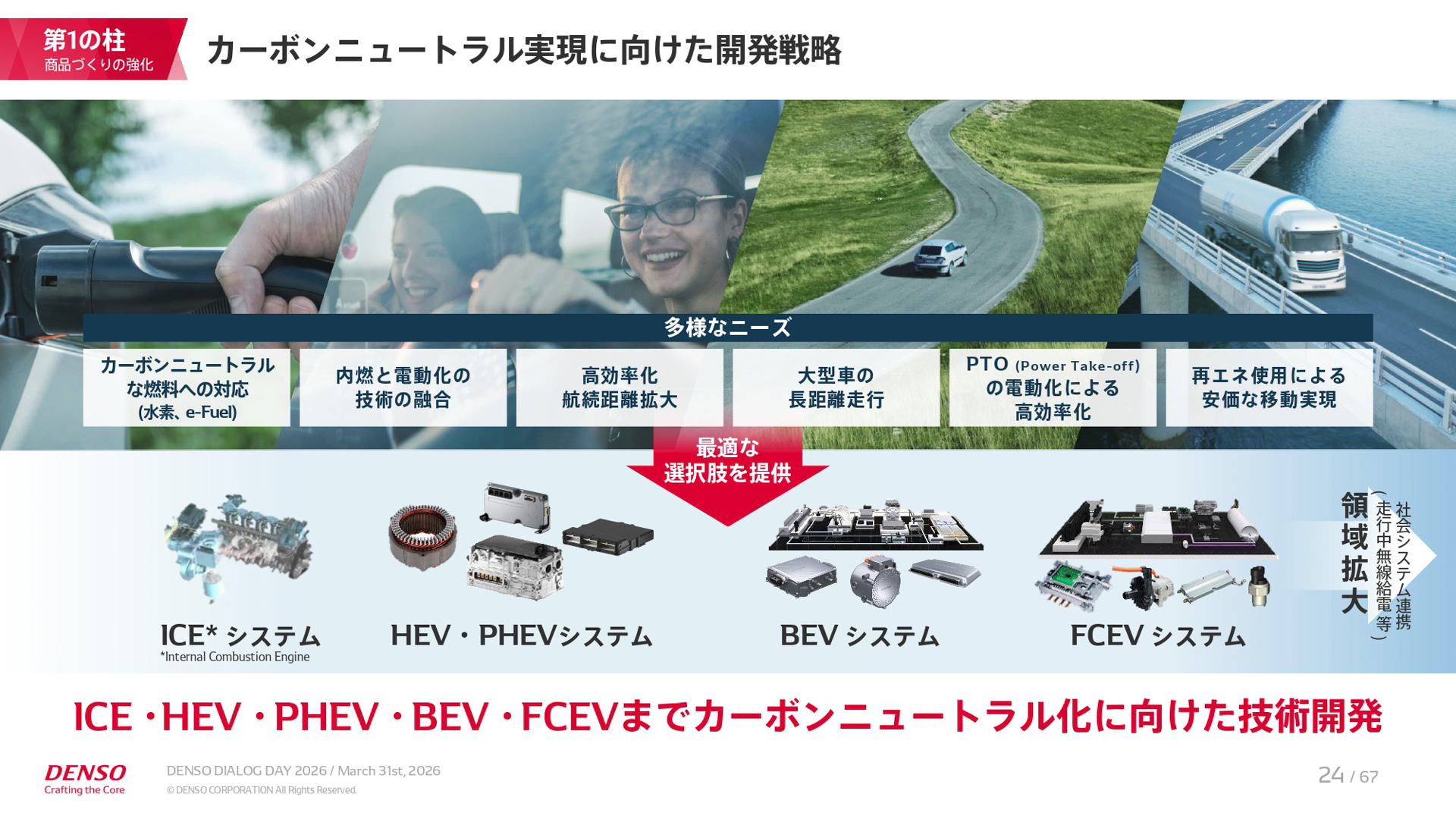 中期経営計画「CORE 2030」の説明資料