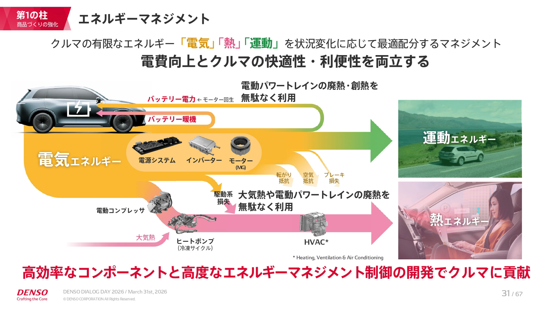 中期経営計画「CORE 2030」の説明資料