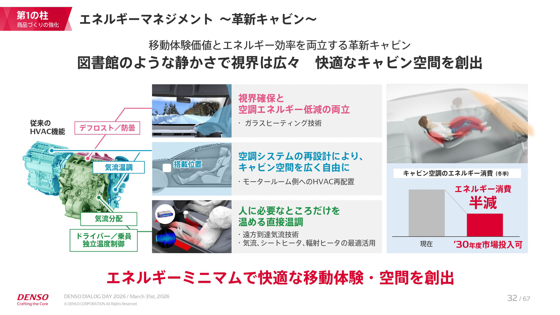 中期経営計画「CORE 2030」の説明資料