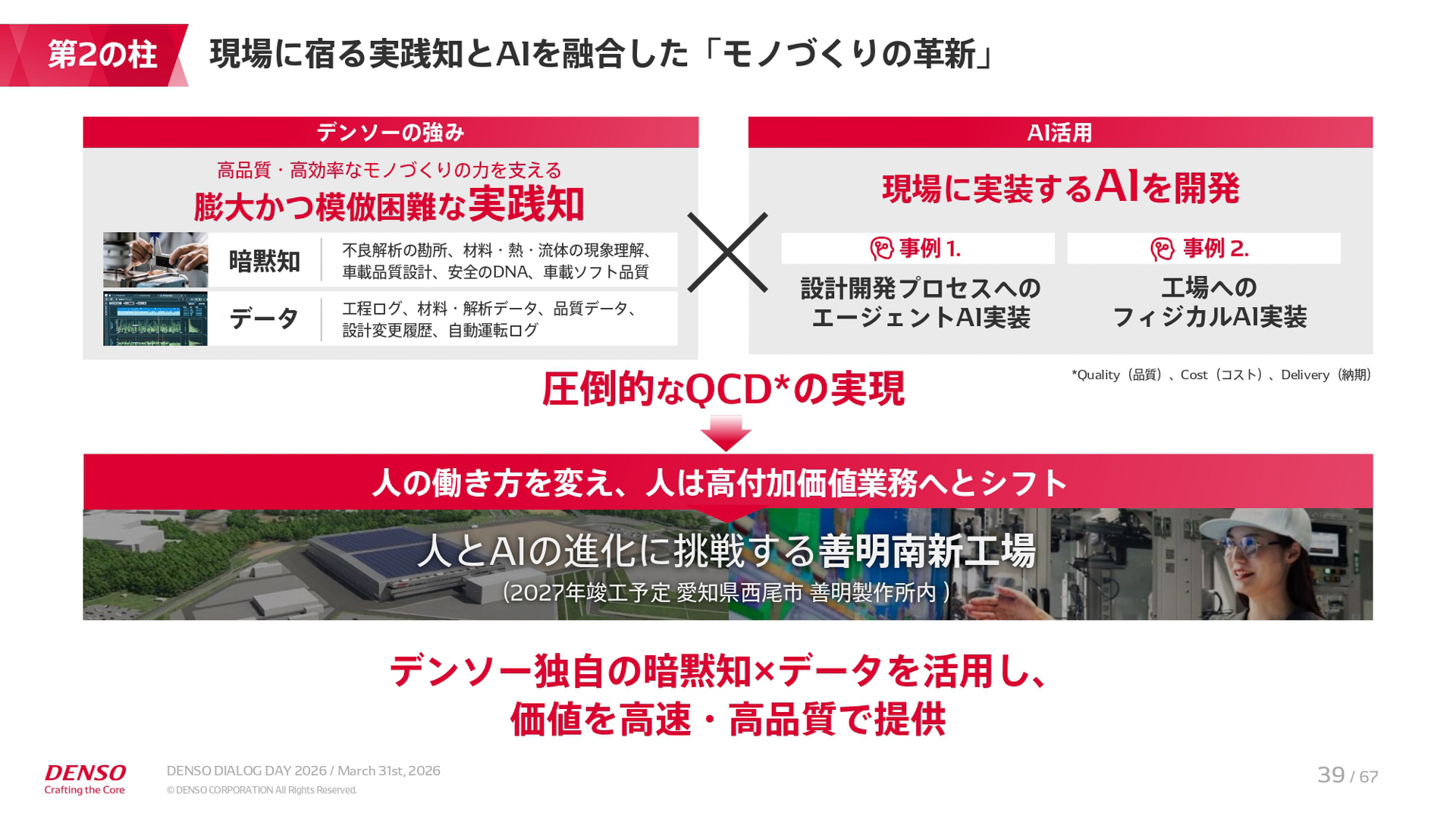 中期経営計画「CORE 2030」の説明資料