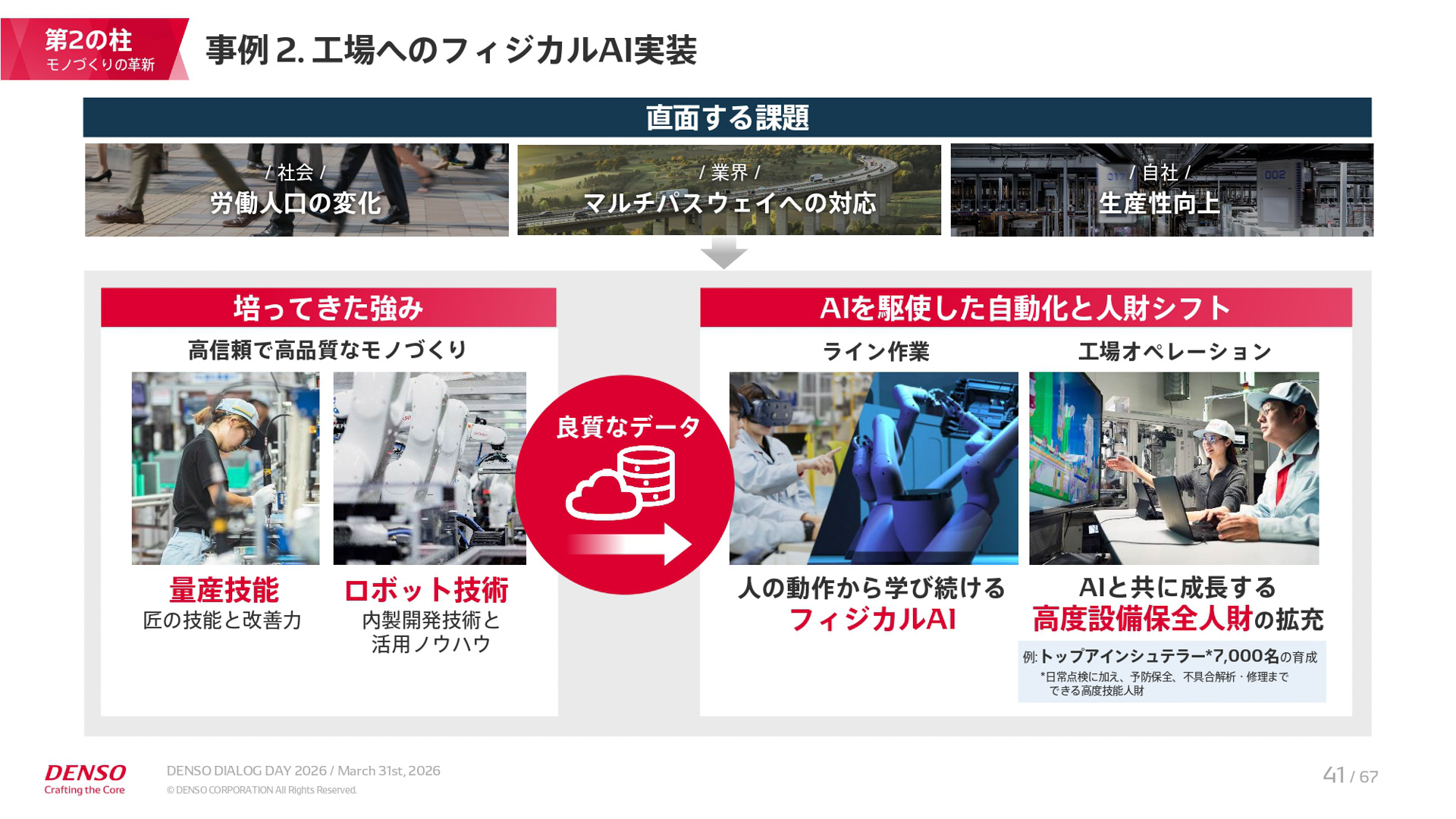 中期経営計画「CORE 2030」の説明資料