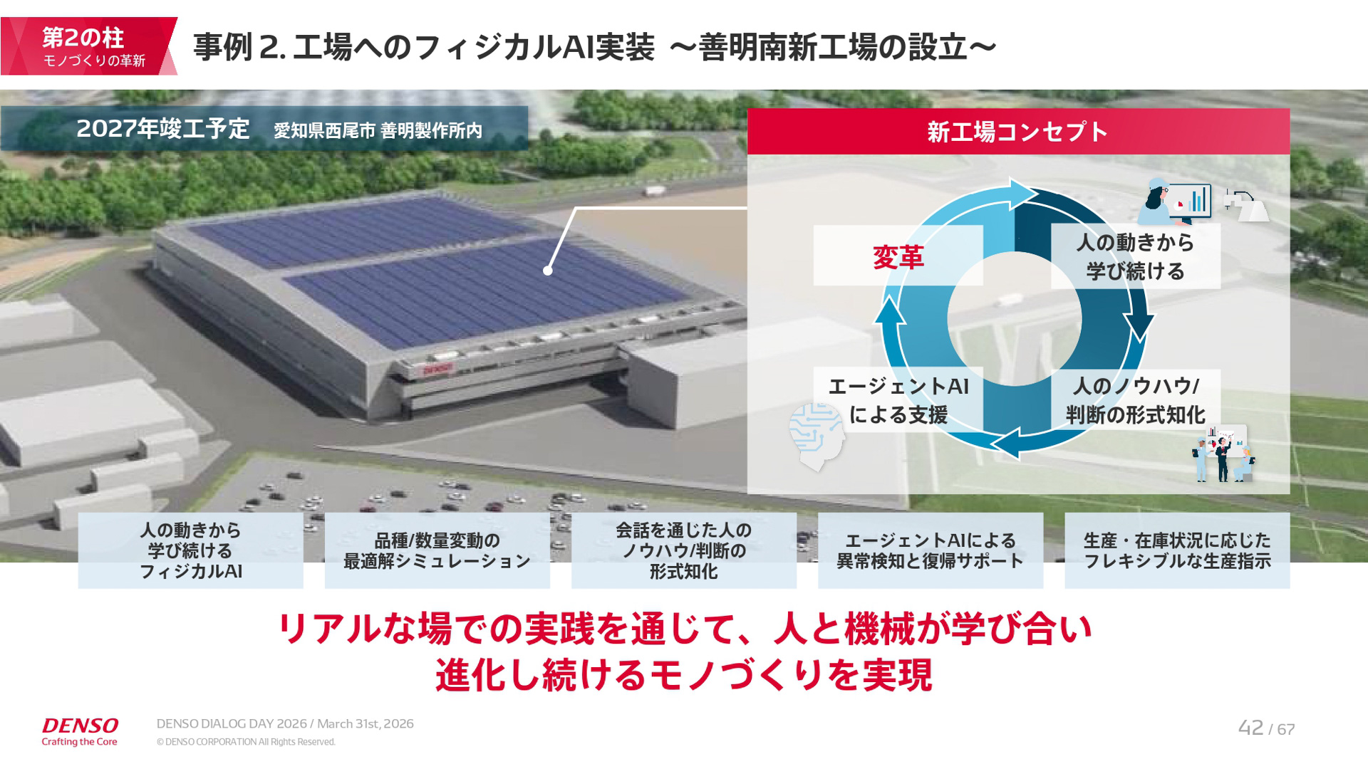 中期経営計画「CORE 2030」の説明資料