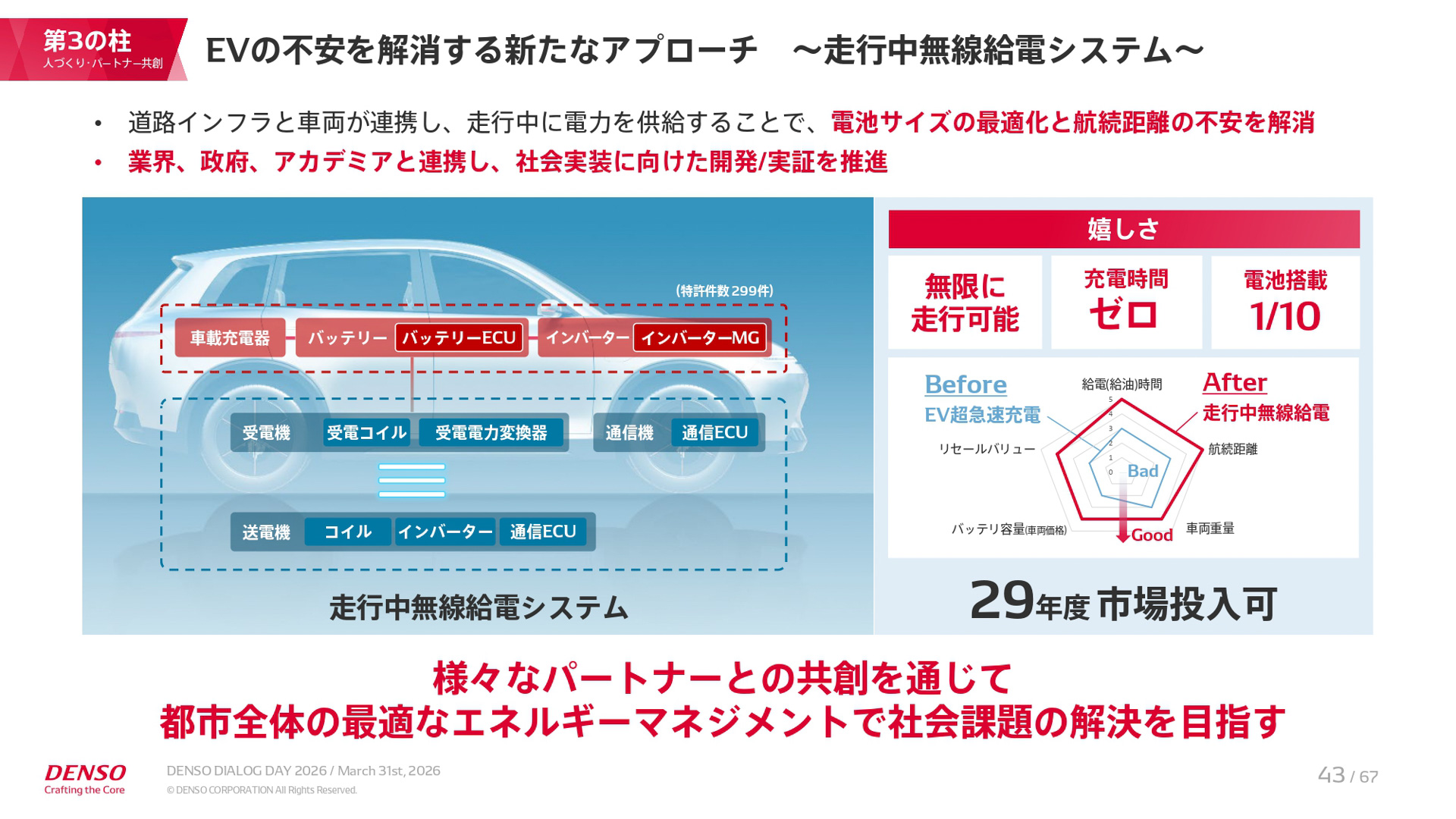 中期経営計画「CORE 2030」の説明資料