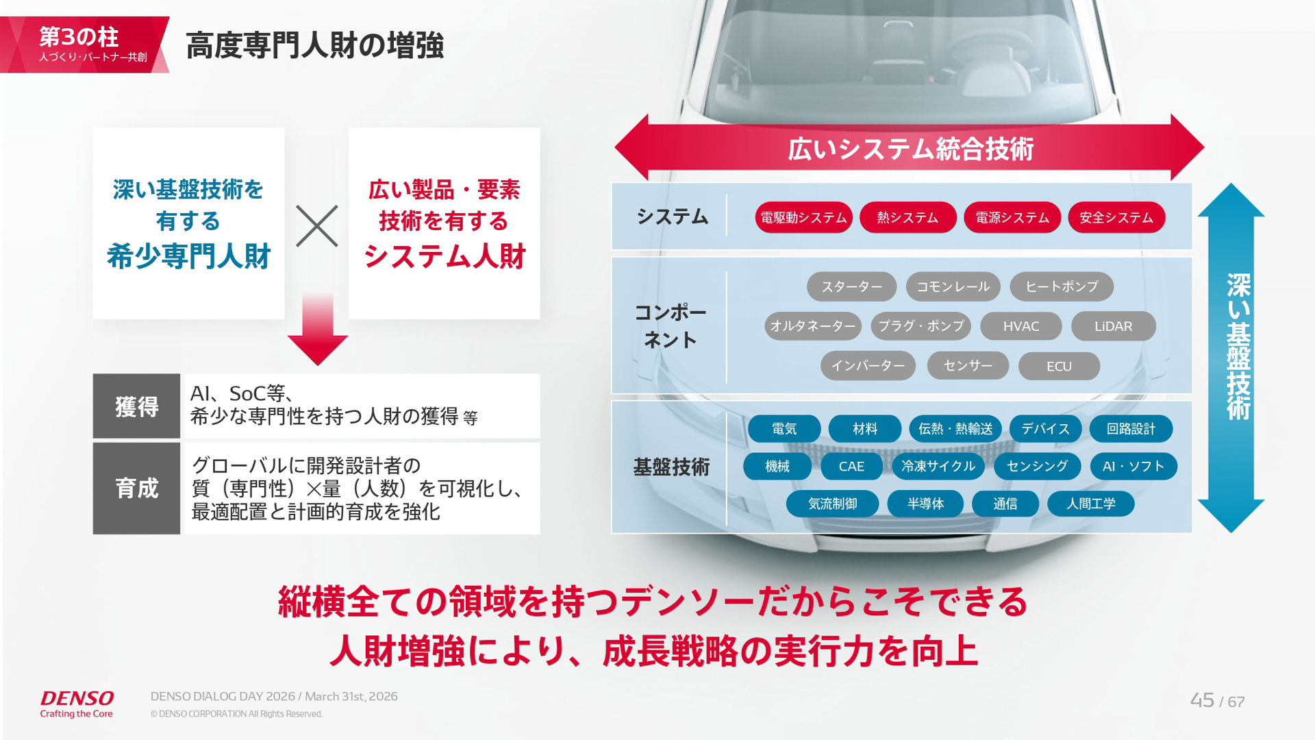 中期経営計画「CORE 2030」の説明資料