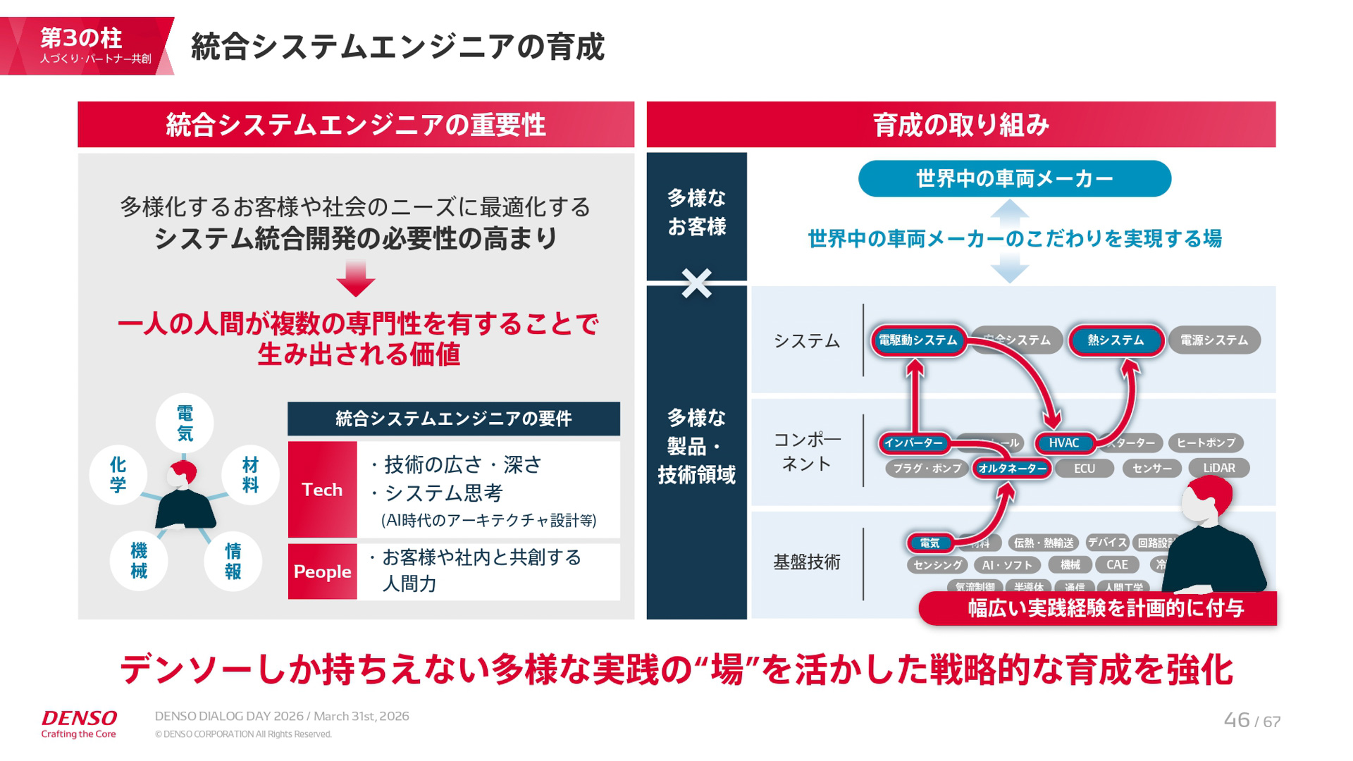中期経営計画「CORE 2030」の説明資料