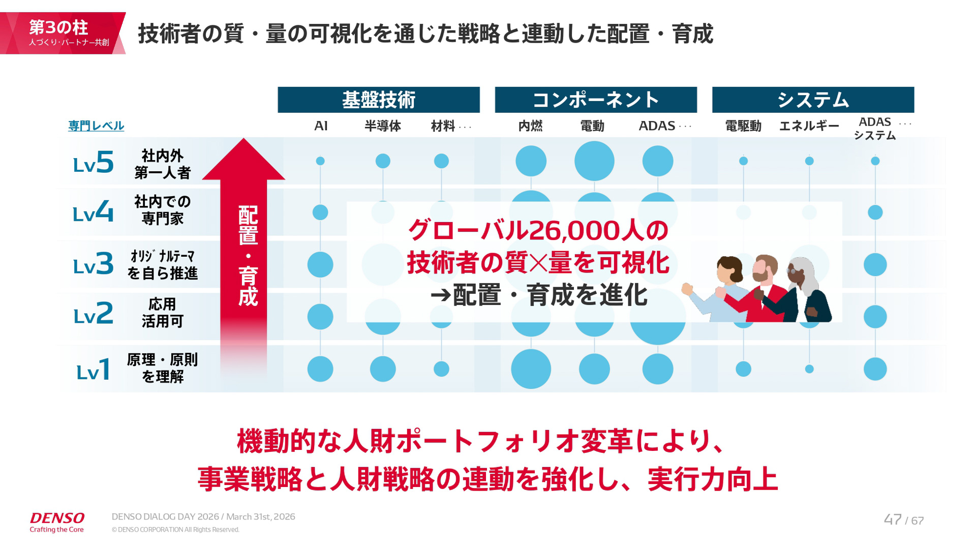 中期経営計画「CORE 2030」の説明資料