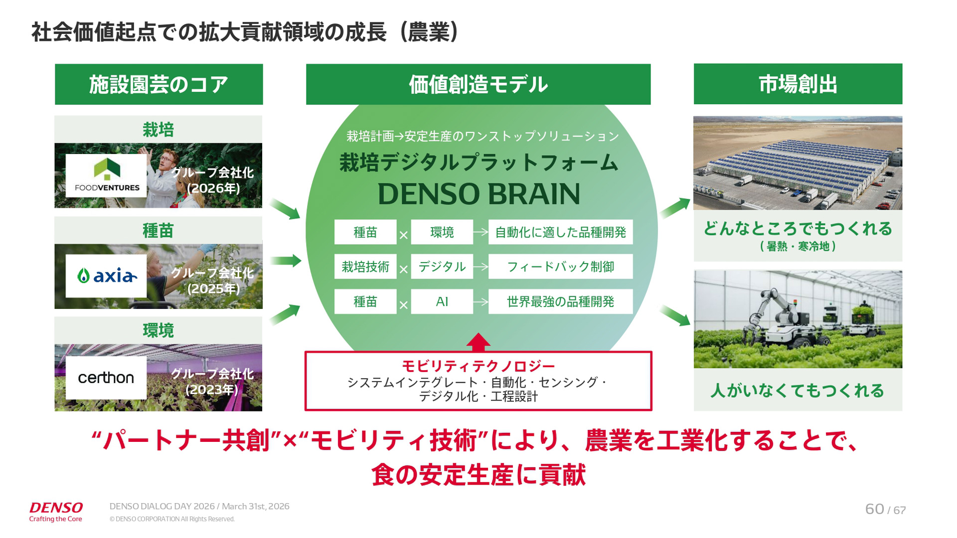 中期経営計画「CORE 2030」の説明資料