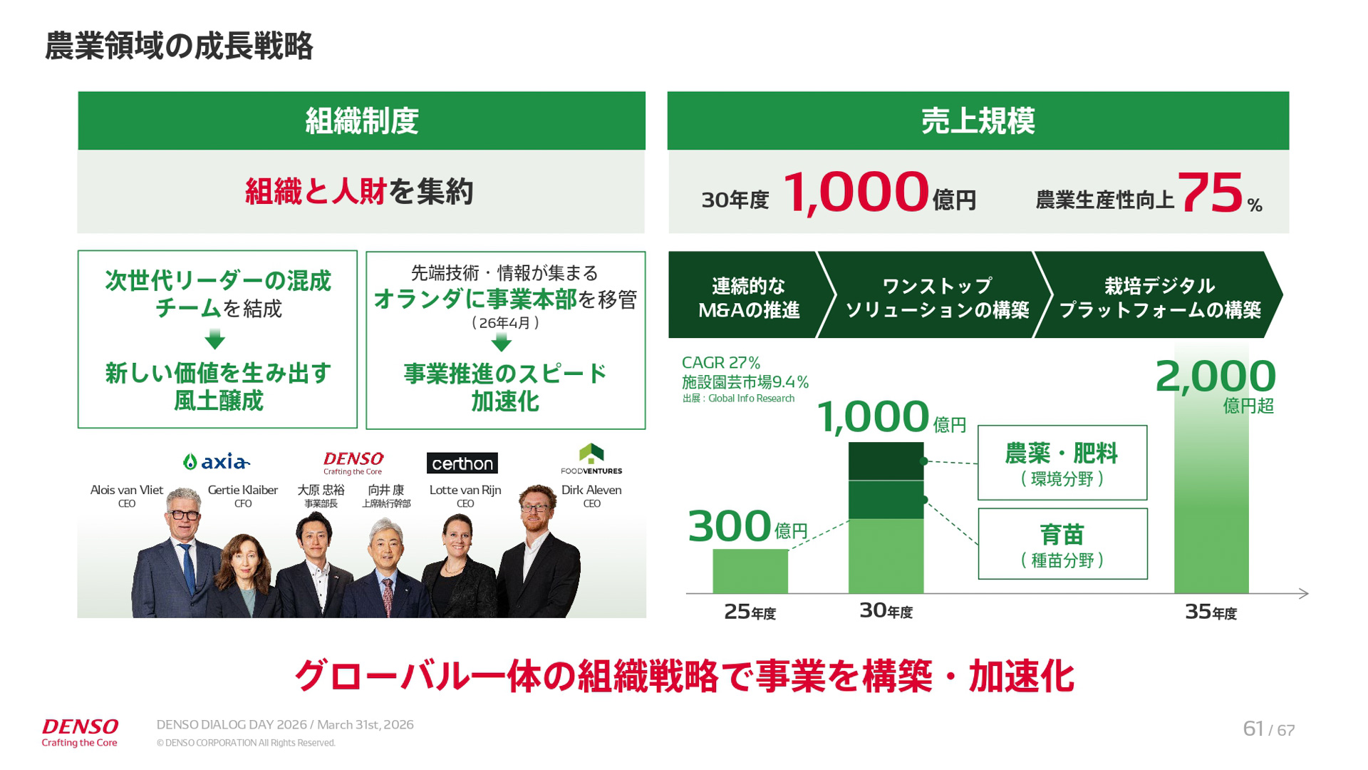 中期経営計画「CORE 2030」の説明資料