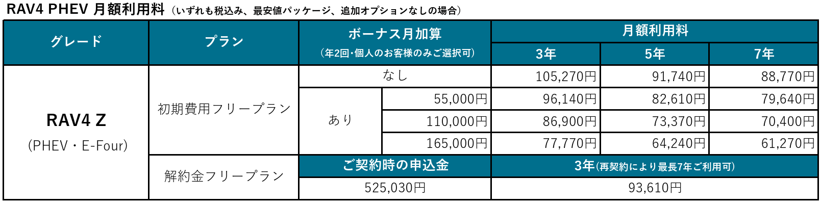 RAV4（PHEV）の利用料金表