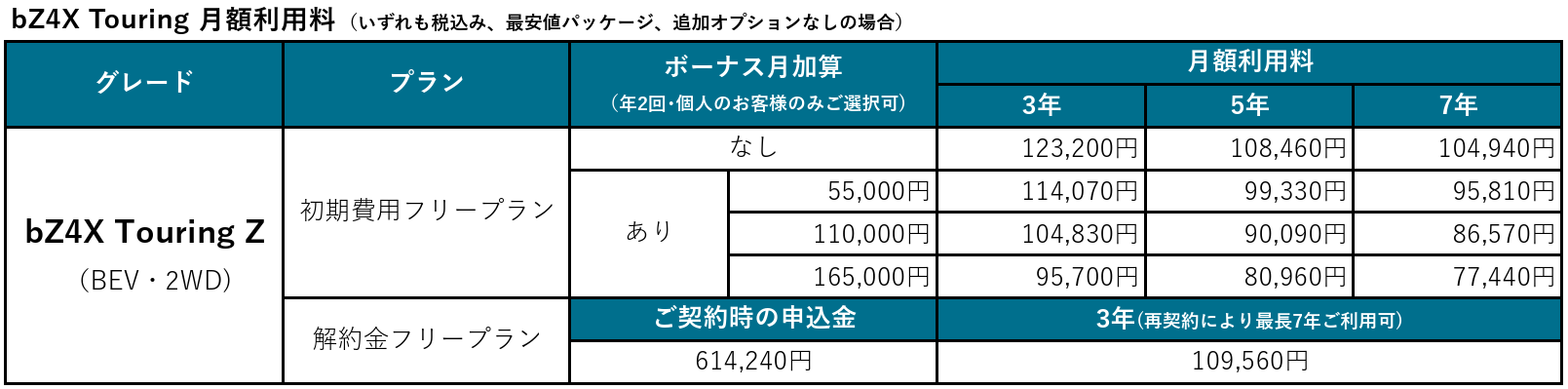 bZ4X Touringの利用料金表