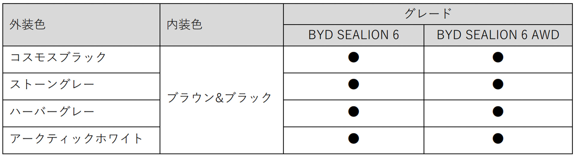 ボディカラーのラインアップ