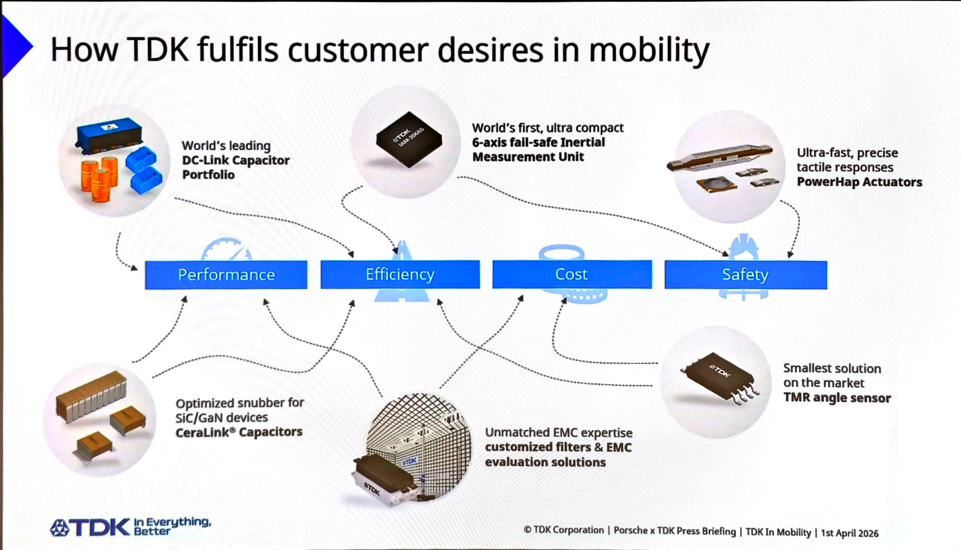 顧客のニーズを満たすTDKの部品