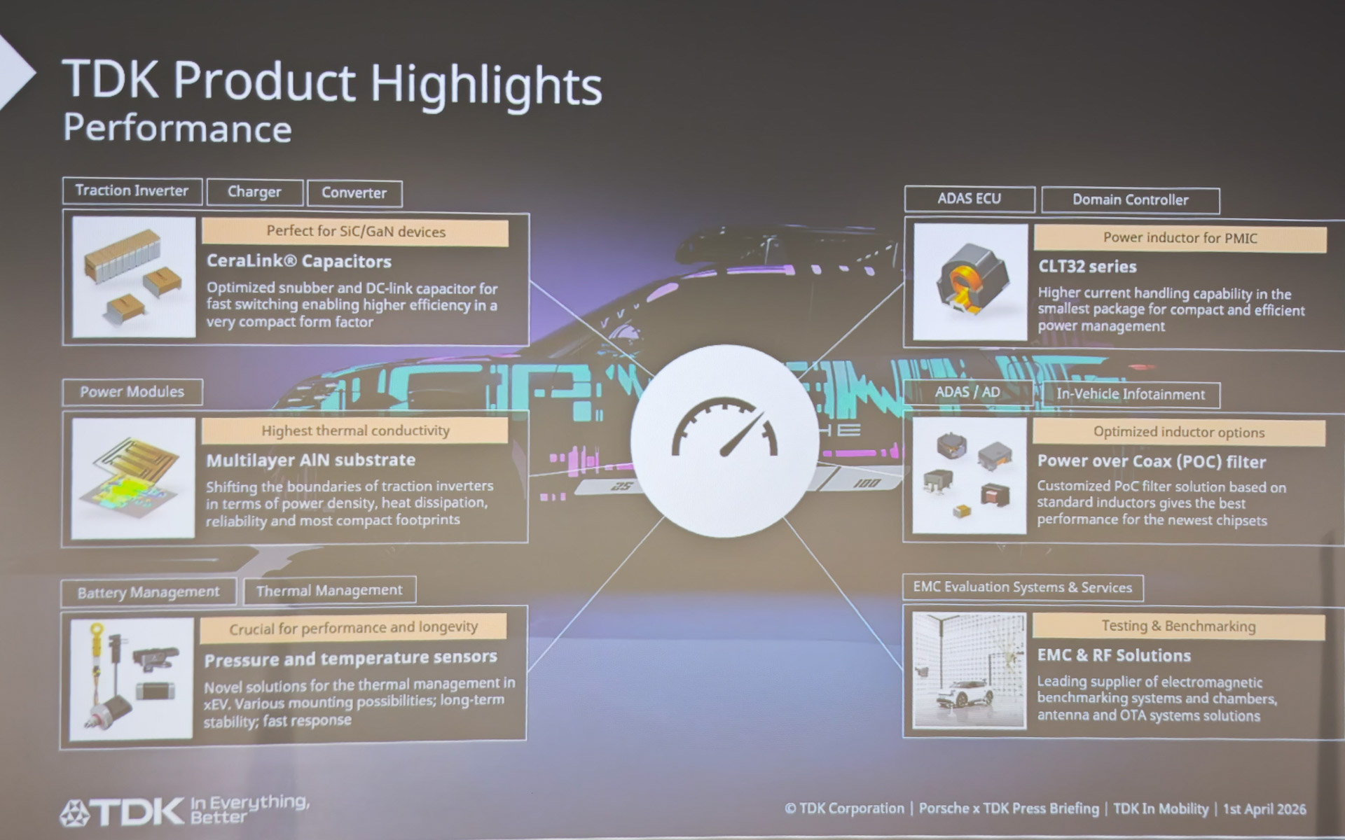 EV分野でのTDKの製品