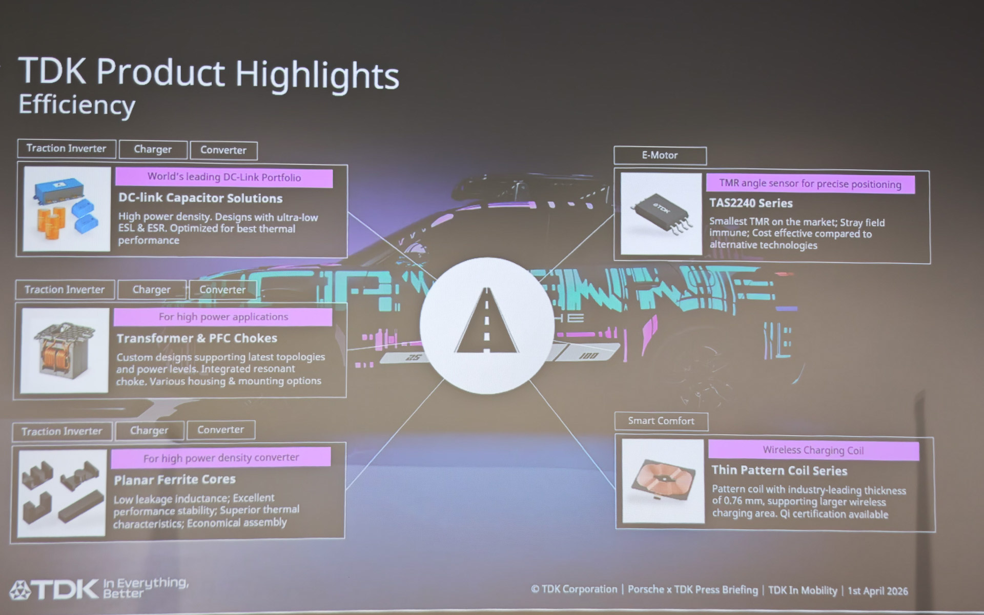 EV分野でのTDKの製品