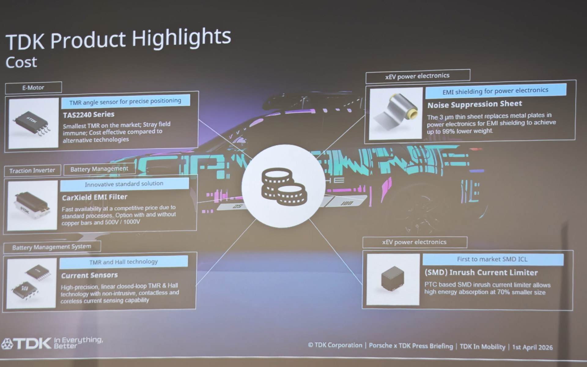 EV分野でのTDKの製品