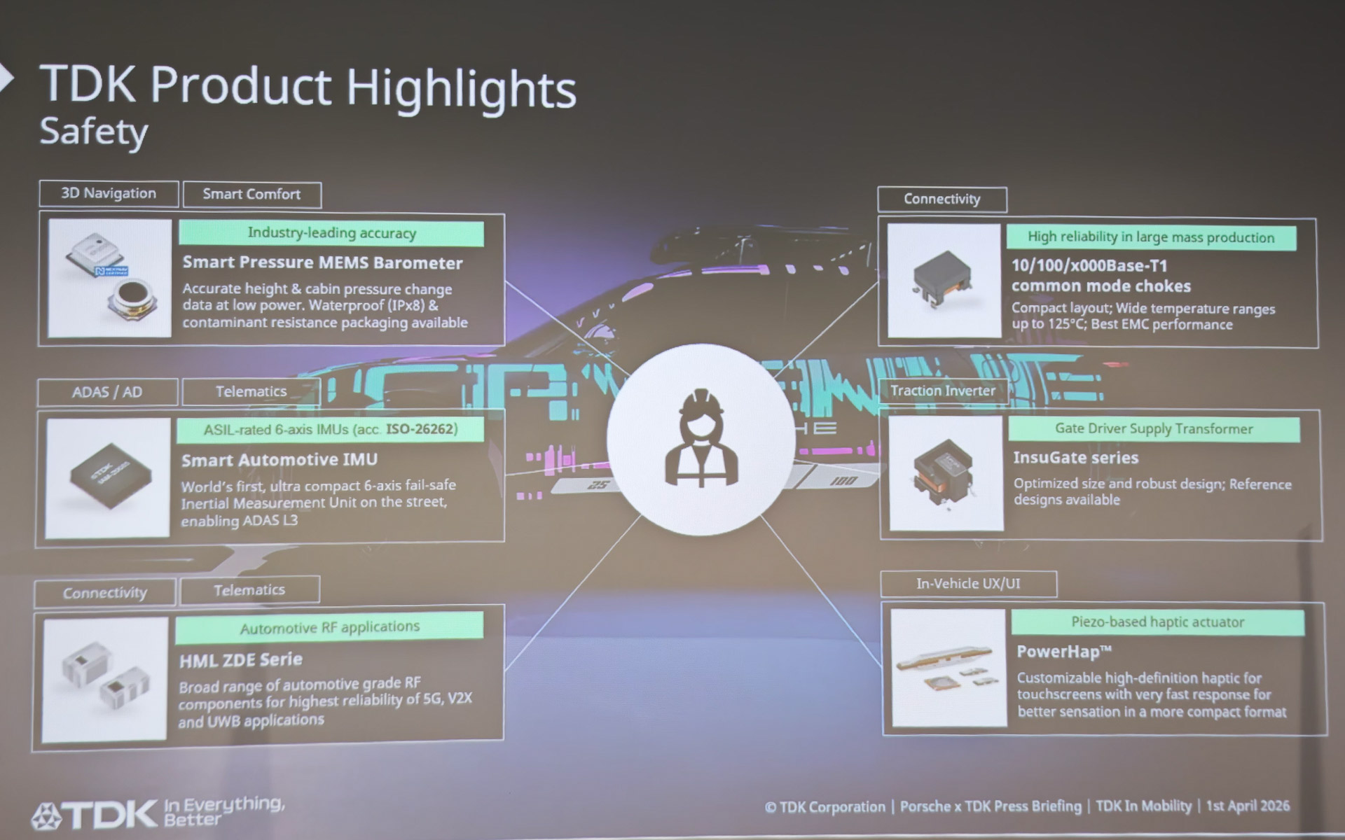 EV分野でのTDKの製品