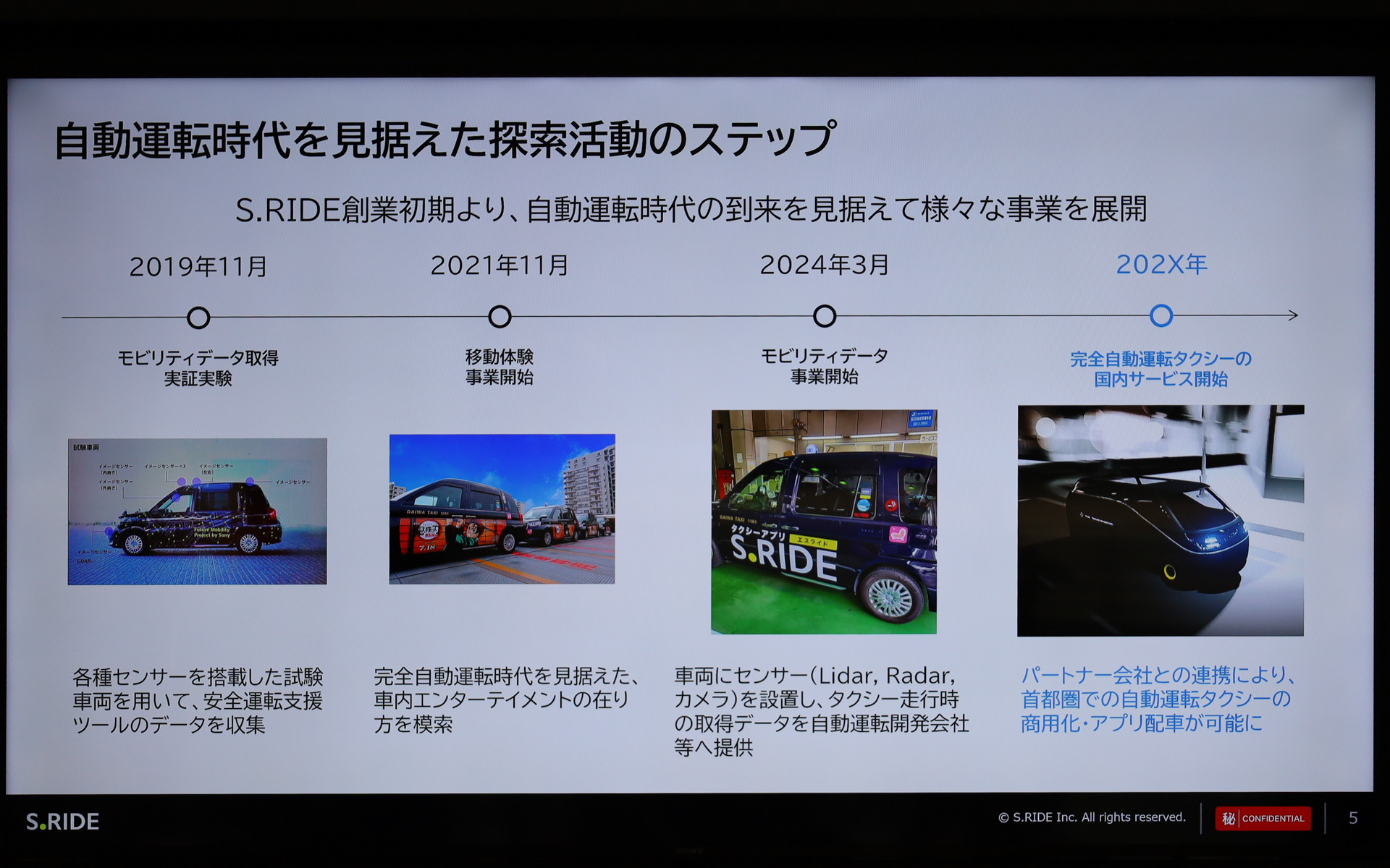 自動運転時代に向けた“移動そのものがエンタメ体験になる”次世代モビリティの可能性を提示する取り組みの一環として実施される