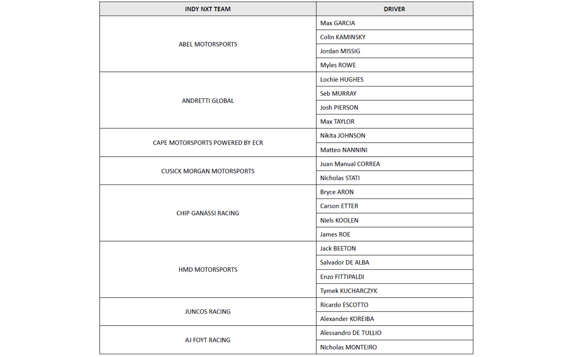 INDY NXT by Firestoneのタイヤ供給チーム。供給タイヤは「FIRESTONE FIREHAWK RACE TIRE」