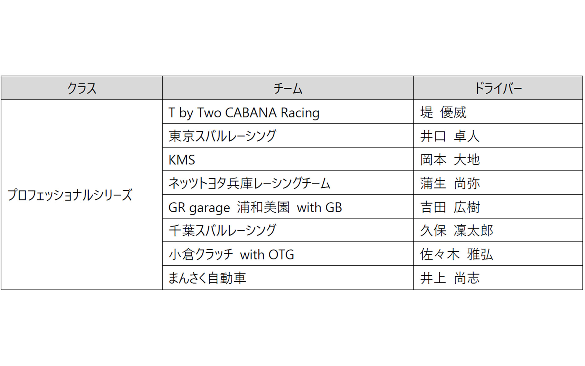 TOYOTA GAZOO Racing GR86/BRZ Cupのタイヤ供給チーム。供給タイヤは「POTENZA RE-10D」
